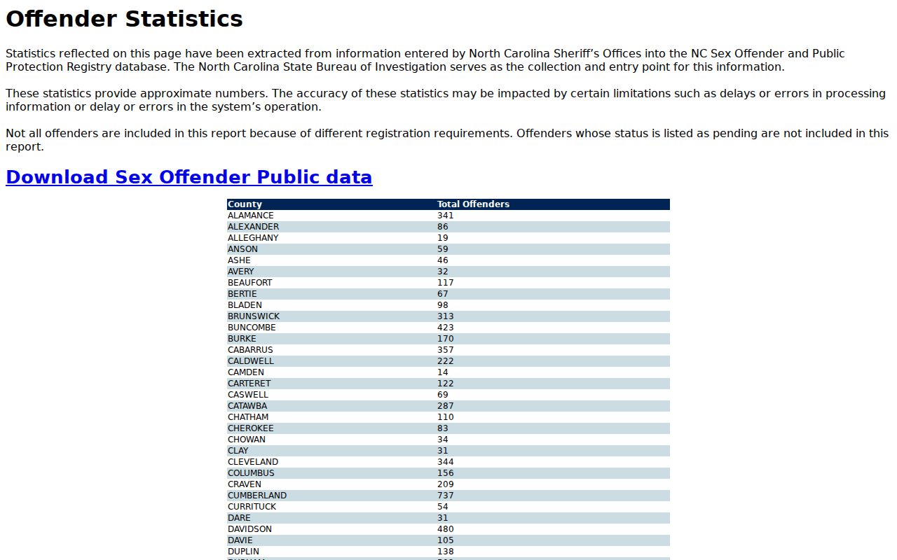 North Carolina SBI county sex offender registry statistics interface